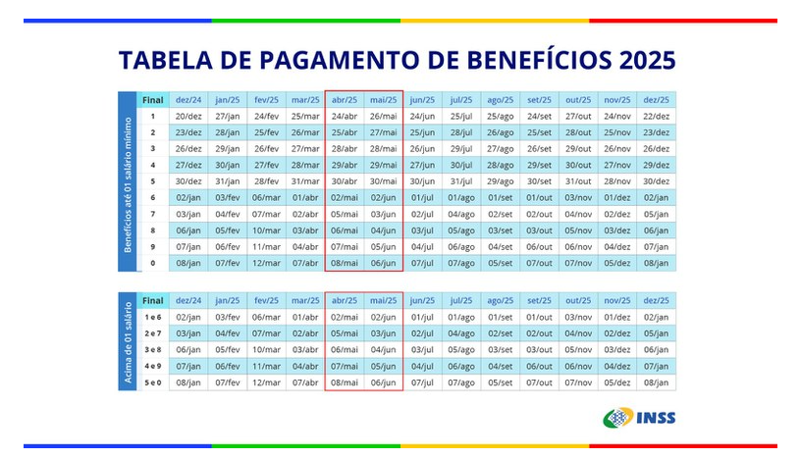 Aposentados e pensionistas do INSS terão o 13º salário antecipado para abril e maio