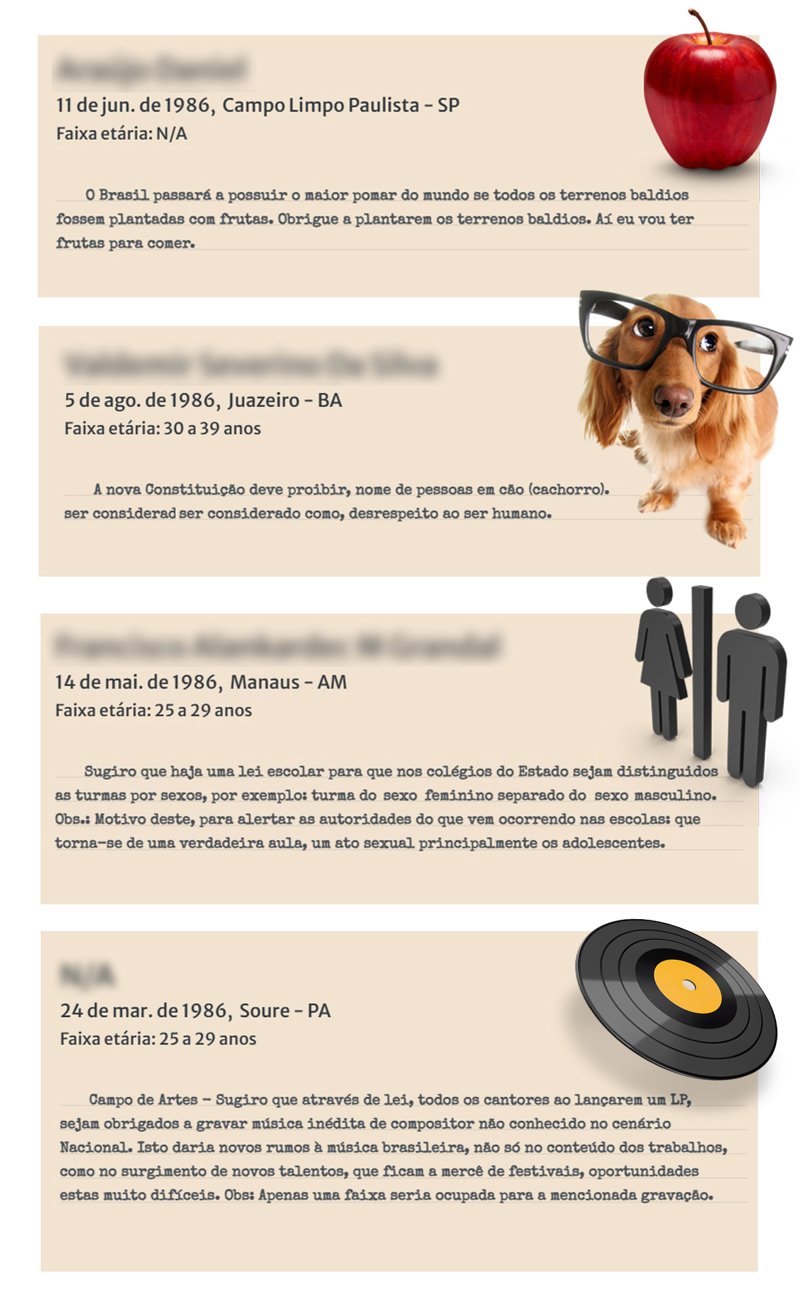 Ideias enviadas por cidadãos brasileiros.