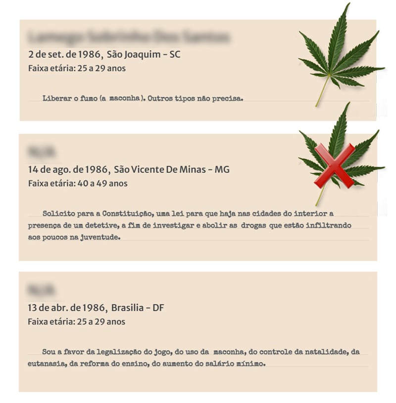 Ideias enviadas por cidadãos brasileiros.