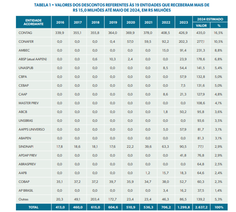 Trecho de relatório da CGU