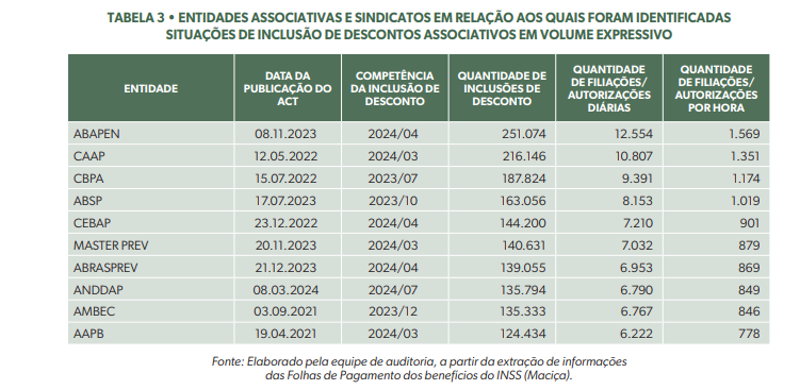 Trecho do relatório da CGU
