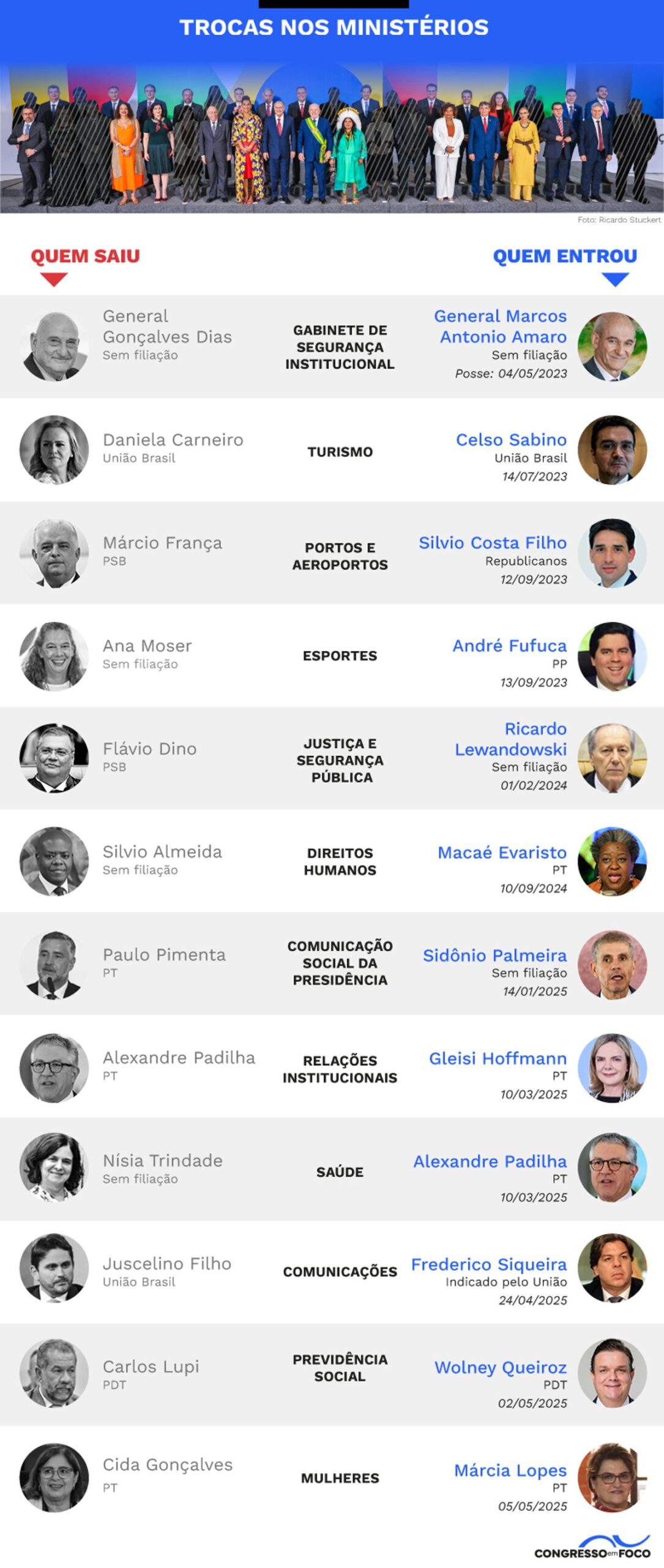 Dança das cadeiras na Esplanada dos Ministérios no terceiro governo Lula