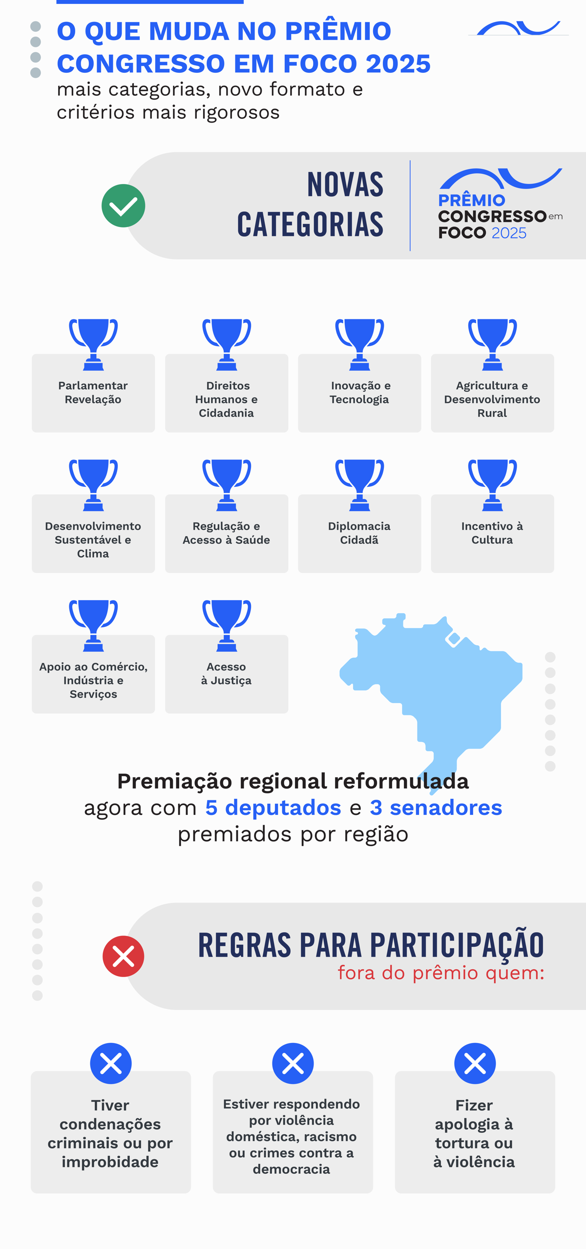 Prêmio Congresso em Foco é a premiação mais importante da política brasileira.