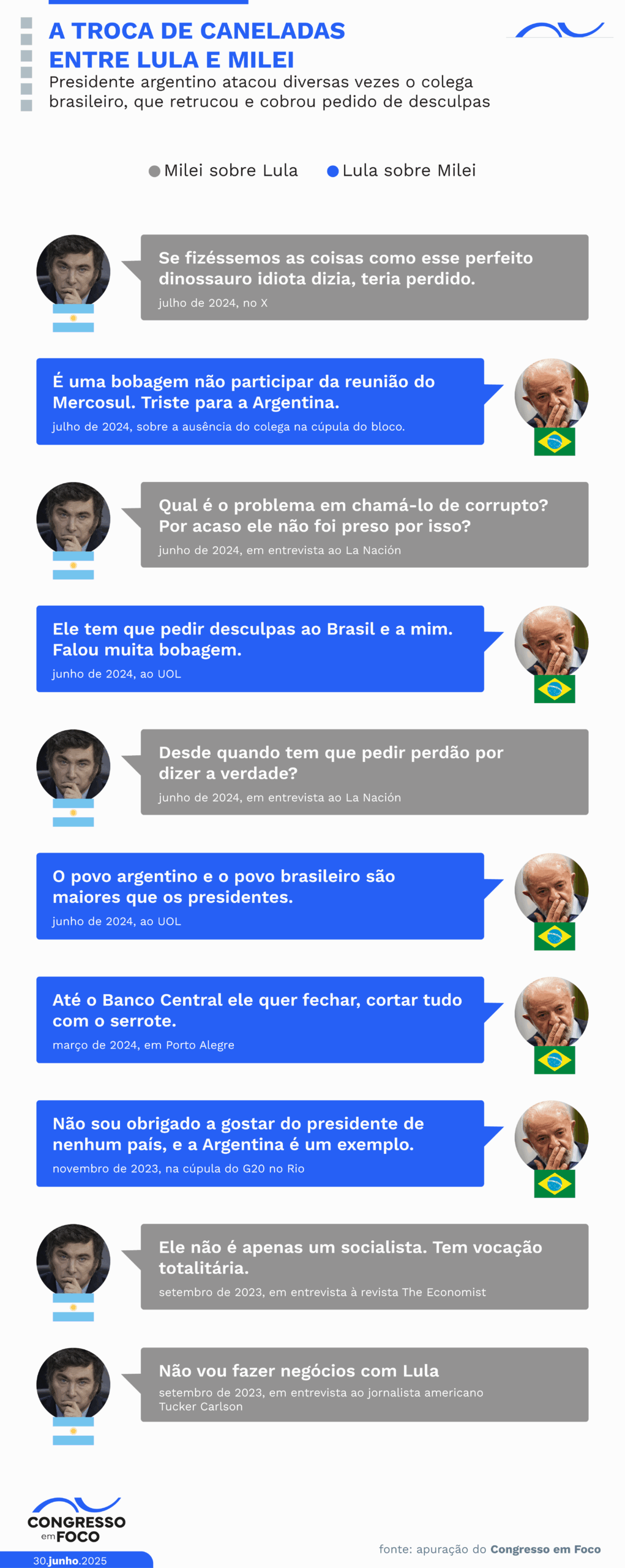 Milei passará a Lula a presidência do Mercosul nesta semana. Argentino é crítico do bloco econômico e tem histórico de ataques ao colega brasileiro.