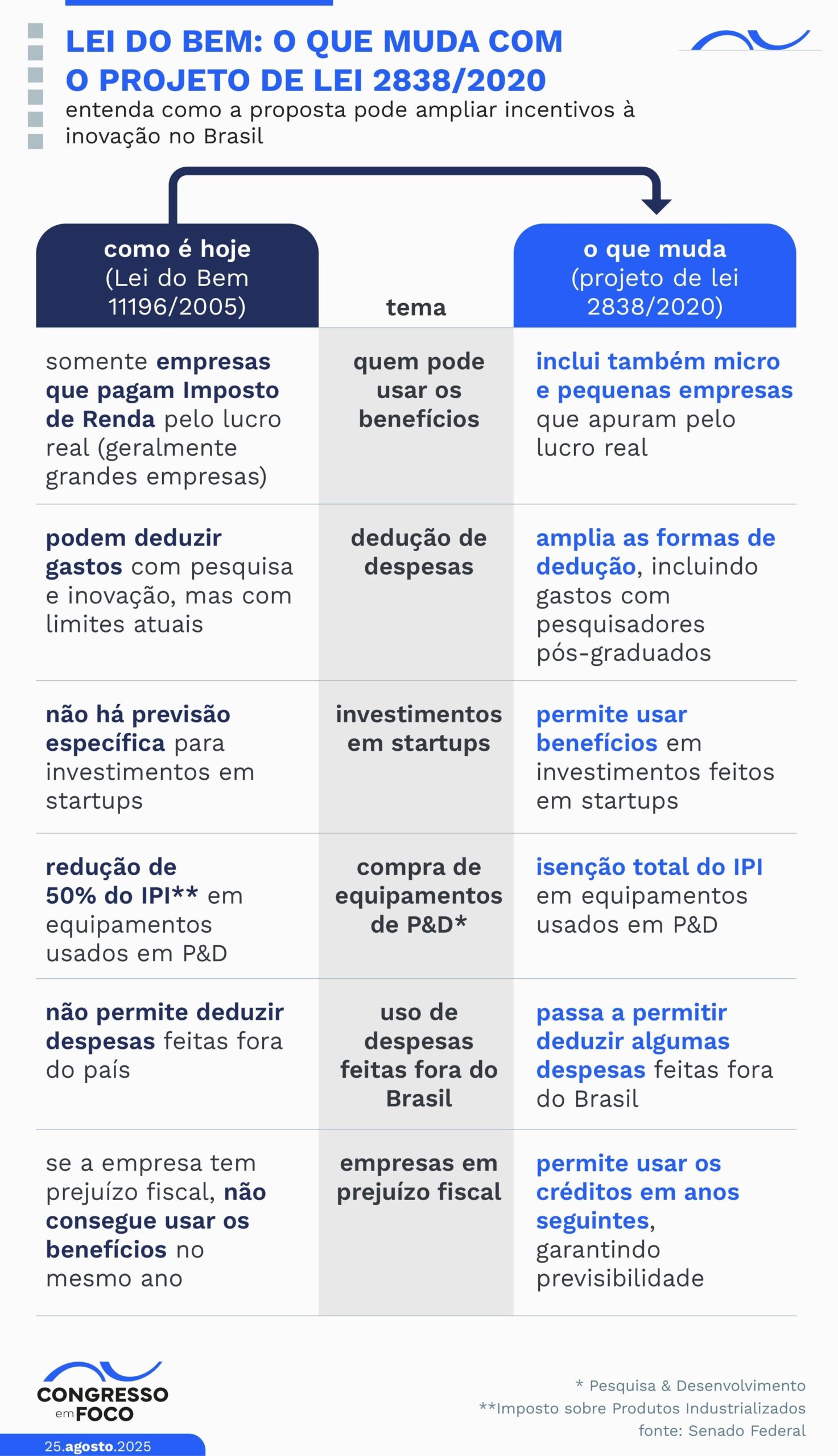 Entenda o que muda com as alterações.