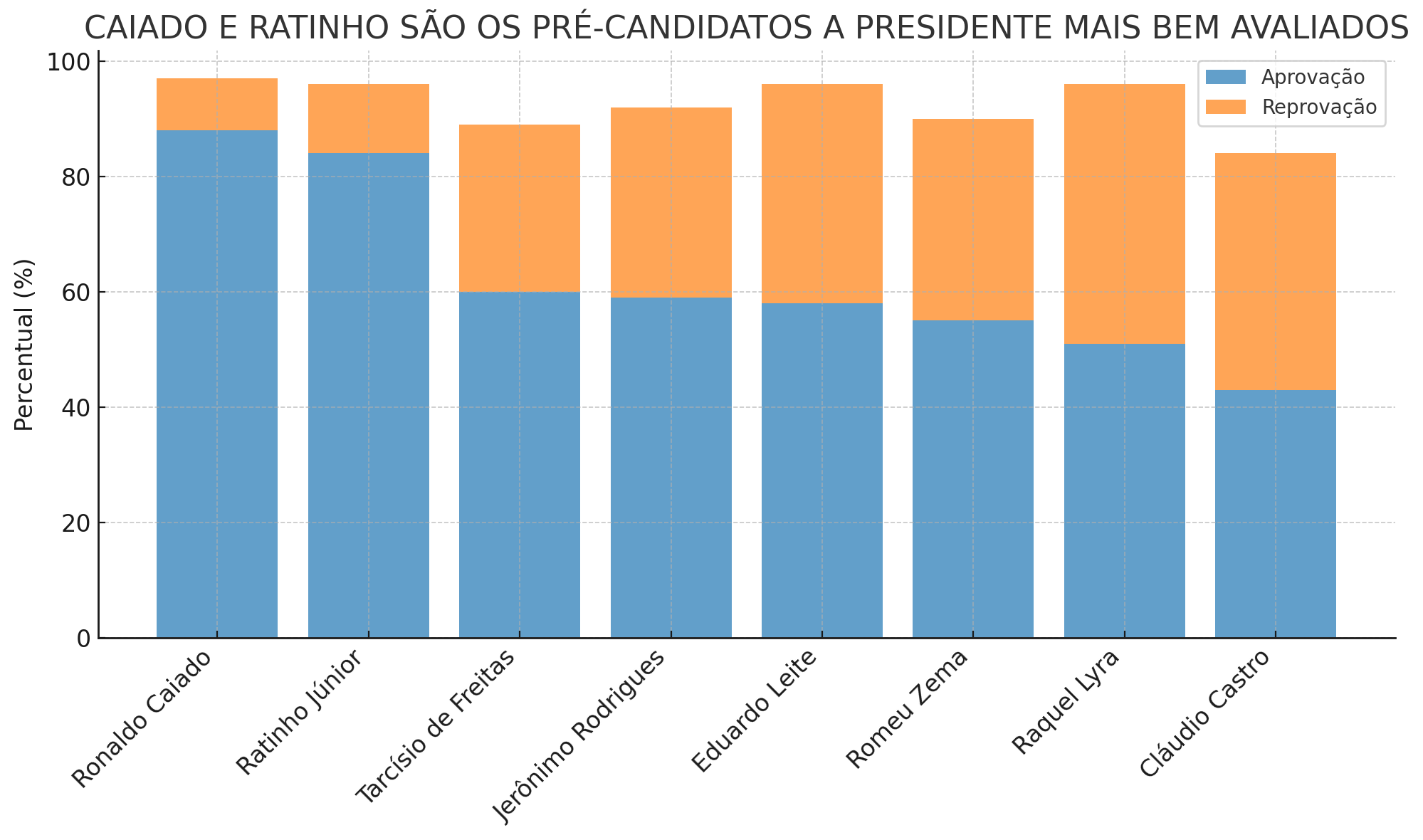 Veja o ranking de aprovação dos governadores, segundo pesquisa Quaest divulgada nesta sexta-feira.