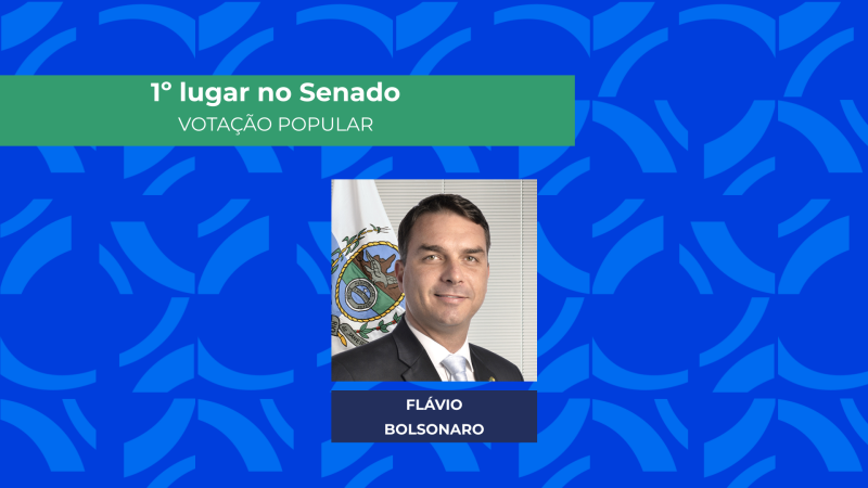 Flávio Bolsonaro, eleito melhor senador de 2025 pelo público.