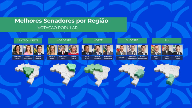 Senadores agraciados por região na votação popular do Prêmio Congresso em Foco 2025.