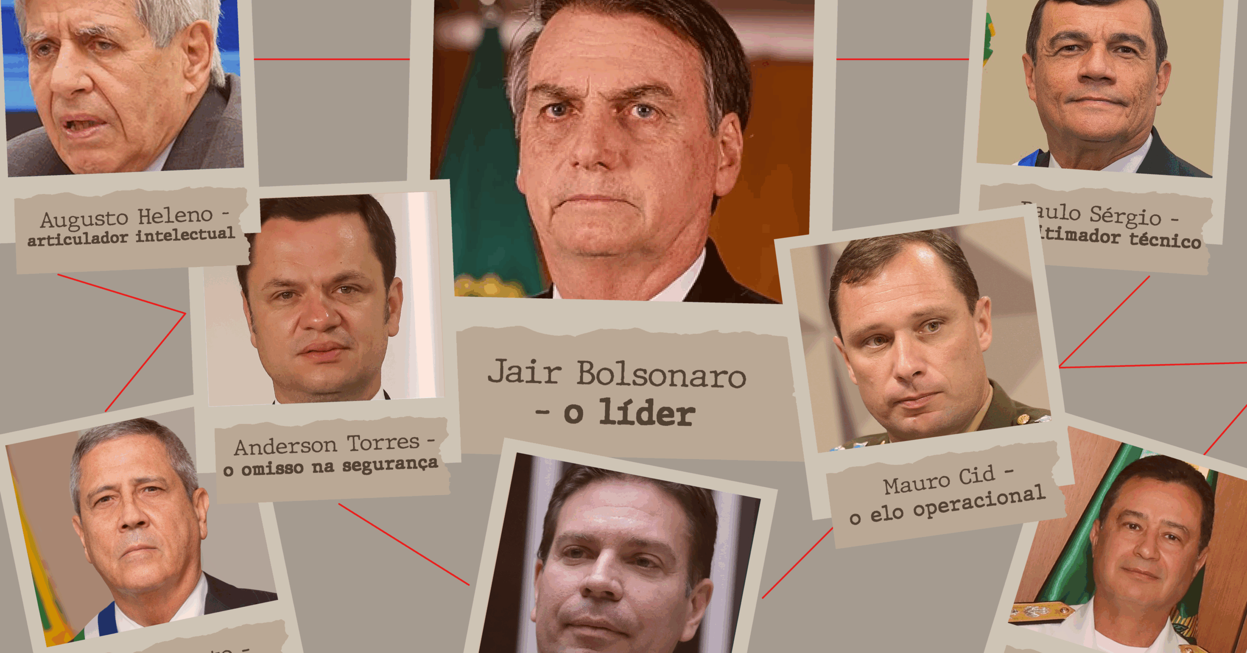 Veja os crimes atribuídos a cada réu do núcleo 1 no STF