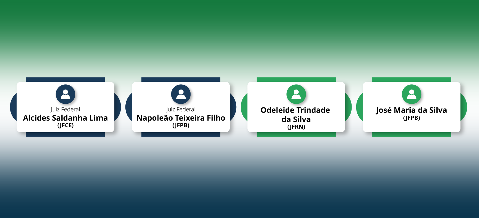 Votação define novos membros do Comitê Gestor Local de Gestão de Pessoas do TRF5 
		Última atualização:  13/02/2026 às 12:49:00